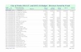 City of Yreka 2014-15 and 2015-16 Budget - Revenue Sorted ... · City of Yreka 2014-15 and 2015-16 Budget - Revenue Sorted by Fund Object Account Account Description 2013-14 Operating