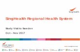 SingHealth Regional Health System - WordPress.com · Tiong Bahru . Telok Blangah . Chinatown . Katong . ... SingHealth Community Nursing . Continuing quality ... Jaime Low Li-Yen