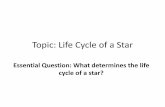 Topic: Life Cycle of a Star - Edl · Topic: Life Cycle of a Star Essential Question: What determines the life cycle of a star? Average Size Star Massive Star 3rd Stage of a star’s