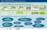 Ings Master Plan Map - Plan for regeneration and ... - Housing/Master plan... · Making the "Ings Vision" real Within the context of the agreed Plan, we are now carrying out pre-