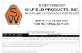 SOUTHWEST OILFIELD PRODUCTS, INC.swopparts.com/uploads/1450277364_OEM_National_12-P-160.pdf · 2015-12-16 · mud pump expendable parts list oem style fluid end for national 12-p-160