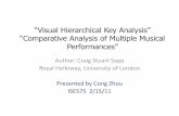 “Visual Hierarchical Key Analysis” “Comparative Analysis … · “Visual Hierarchical Key Analysis” “Comparative Analysis of Multiple ... Schubert’s 13 Variations on