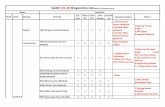 SAAB V21.20 Diagnostics List(Note:For · 1.Stepper Motor Calibration 2.Allow A/C when ... 4.Recirculation Mode. 5. ... SPA (Saab Parking Assistance) ...