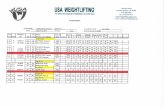 2017 USA Masters Weightlifting Results - TrustedPartnercfly.trustedpartner.com/docs/library/CalStateGames2015/SUMMER... · No. 6 10 USA WEIGHTLIFTING Competition: California State