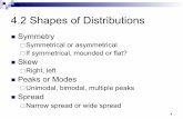 4.2 Shapes of Distributions - University of Iowardecook/stat1010/notes/Section_4.2... · 4.2 Shapes of Distributions ! ... values that tend to be more spread out on one ... and median