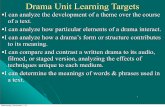 Drama Unit Learning Targets - Warren County Public … · Drama Unit Learning Targets ... •I can determine the meanings of words & phrases used in a text. 1 ... To describe scenery