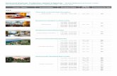 Featured Explorer Collection Hotels & Resorts - Vacation Club… · Featured Explorer Collection Hotels & Resorts – Quick Reference Point Chart For reservations with occupancy from