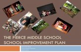 The Pierce Middle School School Improvement Plan · 2016-03-03 · THE PIERCE MIDDLE SCHOOL SCHOOL IMPROVEMENT PLAN ... Percentage of students who score proficient and advanced on