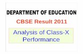 Analysis of Class-X Performanceedudel.nic.in/Result_Analysis/2011/X_2011_ppt.pdf · Analysis of Class-X Performance CBSE Result 2011. CBSE Class-X 2011 and 2010 A quick look Year