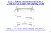 §15.2 Approximate Analysis of a Continuous Beam …minamdar/ce317/Lectures/Approximate... · 2 §15.2 Approximate Analysis of a Continuous Beam for Gravity Load Figure 15.1 Location