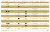 beer food guide - MCCS Lejeune-New River · CRAFT BEER & FOOD PAIRING GUIDE Brewers Association  BEER FLAVORS American Amber Lager Bohemian-Style Pilsner CLEAN & CRISP