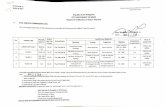 Republic of the Philippines CITY GOVERNMENT OF … · Fully accomplished Personal Date Sheet (PDS) ... Electronic copy to be submitted to the CSC FO mu.;t be M5 EJ/cel Formal Place