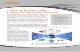 Troubleshooting VDI Deployments with Cascade - … · troubleshoot the performance of critical session or channel actions such as print, ... the protocols used by Citrix ... Troubleshooting