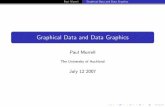 Graphical Data and Data Graphics - Department of …paul/Talks/gddgVienna.pdf · Paul Murrell Graphical Data and Data Graphics Graphical Data and Data Graphics ... 09 C38 King's Gambit