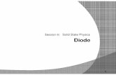 Session 6: Solid State Physics Diodeee.sharif.edu/~sarvari/25772/PSSD006.pdf · 1. Introduction 2. Crystal 3. Cubic Lattices 4. Other 5. Miller Indices Definitions / Assumptions 3