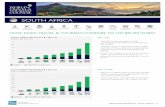 Benchmark Report 2017 South Africa - WTTC · BENCHMARK REPORT 2017 - SOUTH AFRICA | 6 SPONSORS OF BENCHMARKING REPORT 2017 DATA SOURCES All currency figures are stated in …