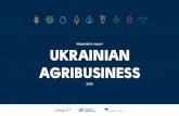 HOW TO READ THIS REPORT? - aequo.ua · Agroprosperis (NCH) Kernel Group MHP Ukrainian Agrarian Investments Astarta-Kyiv ... 1 853 Dnipropetrovsk obl. 252 Chernivtsi obl. 1 033 437