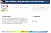 Nakara Primary school - Annual School Improvement Plan ...web.ntschools.net/w/nakaraprimary/Policies and Reports/Annual... · Our Outcomes Alignment Coherence Systemness Connectivity