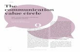 THEORY The communication value circle · The communication value circle O At the same time, the variety of the- ... media, social media influencers, and many others stakeholders.