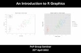 An Introduction to R Graphics: Slides - Johnston Lab · An Introduction to R Graphics PnP Group Seminar ... # integers c “A”, ”B”, ... PowerPoint Presentation Author: Susan