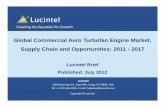 Global Commercial Aero Turbofan Engine Market, … · Geographical Footprint: Commercial Turbofan Engine Manufacturers General Electric Pratt & Whitney Rolls-Royce Rolls-Royce: Business