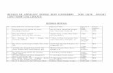 DETAILS OF APPLICANT SPONGE IRON CONSUMERS WHO … · DETAILS OF APPLICANT SPONGE IRON CONSUMERS WHO HAVE ... Raipur, CG 33-A, Light Industrial Area, Bhilai -26 ... Raipur, Chhattisgarh