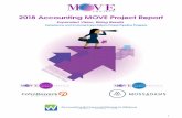 2018 Accounting MOVE Project Report - afwa.org · 2018 Accounting MOVE Project Report 3 leaders now—and what has worked for them over the course of their careers—is not working
