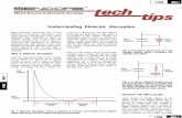 Understanding Dielectric Absorption - Slot Techslot-tech.com/interesting_stuff/sencore/LC103/TT105 - 3759.pdf · Understanding Dielectric Absorption ... insulating materials used
