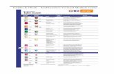 Guides & Charts – Southwestern Vermont Medical .Closure Color Vacutainer- 80 Vacutainer- Glass