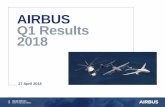 AIRBUS Q1 Results 2018 · 4/27/2018 · A320 rate 70 feasibility study launched, A330 deliveries ~50 per year from 2019 HELICOPTERS: 104 net orders for € 1.3 bn including 10 H160