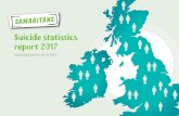 Suicide statistics report 2017 - Samaritans · SUICIDE STATISTICS REPORT 2017 3 Data: Republic of Ireland suicide by age group – 2015 32 Graph 13: Suicide rates in Republic of Ireland
