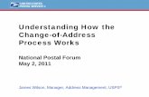 Understanding How the Change-of-Address Process … · Change-of-Address Process Works National Postal Forum May ... “Undeliverable as Addressed” letter mail at the ... Understanding
