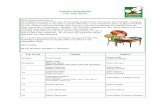 Weekly Newsletter 11th July 2016 - Oakdene Primary …€¦ · Weekly Newsletter 11th July 2016 ... Y1B Imoshi Soyza Y1O Alfie Heppenstall Y2F Emily Davies ... Bottle Pernod 784 Eve