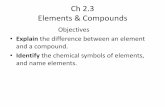 Ch 2.3 Elements & Compounds - t1lara.weebly.comt1lara.weebly.com/uploads/1/6/3/2/1632178/ch_2.3_eleandcmpdsper5.… · Ch 2.3 Elements & Compounds Objectives •Explain the difference