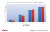 Prevalence of cardiovascular disease in adults ≥20 …wcm/@sop/@smd/documents… · Prevalence of cardiovascular disease in adults ≥20 years of age by age and sex. ... Age-adjusted