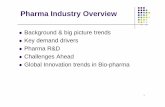 Pharma Industry Overview - New York University …faculty.poly.edu/~brao/mg795fall07class5.pdfPharma Industry Overview Types of drugs Prescription & Non-prescription 5 Patented drugs