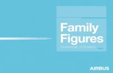 Family Figures - airbus.com · A320, 3-class on A330-A350 and 4-class on the A380. Typical seating is used to calculate payload and ranges. A320 Family holds are expressed in full