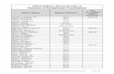 Official Military Personnel Files of Persons of ... · Official Military Personnel Files of . Persons of Exceptional Prominence . Veteran Name. ... Carey, Henry George (Carey, Harry,