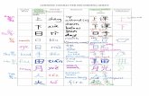 CHINESE CHARACTER RECORDING SHEET - … · CHINESE CHARACTER RECORDING SHEET English Word Chinese HANZI PINYIN Definition Chinese WORD/ or Phrase Image/picture Connection