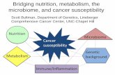 Bridging nutrition, metabolism, the microbiome, … · Bridging nutrition, metabolism, the microbiome, and cancer susceptibility . ... Otto Warburg . ... Bridging nutrition, metabolism,
