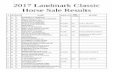 2017 Landmark Classic Horse Sale Results · 2017 landmark classic horse sale results # sex age name amount bid card buyer 1 m 5 dandilla chrissy relaxsen park partnership p 2 m 5