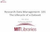 A Day in the Life of a Dataset - MIT Libraries · The Lifecycle of a Dataset IAP 2014 Katherine McNeill . ... (model the most important thing) ... •Converted from Sashimi Format