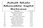 Adult Male Movable Sight Release - … · 24 Dru Bryam 0 25 Ron Gonzales 0 26 Jim Adams 0 27 Bill Steifel 0 28 Tim Turner 0. 29 Larry Dehart 0 30 Steve Apodaca 0 31 Micheal McDaniel