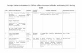 Foreign Visits undertaken by Officer of Government …darpg.gov.in/sites/default/files/2016-Final.pdf · Foreign Visits undertaken by Officer of Government of India and States/UTs