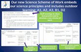 Our new Science Scheme of Work embeds our science ... · our science principles and includes outdoor learning: A1, A2, A3, ... assessment and encourage pupils to ... footprints in