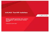 UCAS Tariff tables - University of Manchester · UCAS Tariff tables New Tariff points ... City & Guilds Level 3 Extended Diploma Children's Care, ... LRN Level 3 Certificate in ESOL
