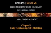 DATABASE SYSTEMS - Unisa Study Notesgimmenotes.co.za/wp-content/uploads/2016/12/INF2603-ch5.pdf · not implement them in relational DBMS ... DATABASE SYSTEMS: ... (Rob, Coronel &
