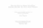 Moving load on elastic structures: passage through the ... · The asymptotic behaviour of an elastically supported inﬂnite string and an elastic ... for productive discussion and