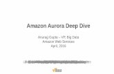 Amazon Aurora Deep Dive - Percona – The Database ... · MySQL-compatible relational database ... Delivered as a managed service What is Amazon Aurora? ... CLOUDHARMONY TPC-C 136x