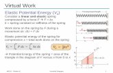 Virtual Work - Indian Institute of Technology Guwahati Notes/ME101-Lecture21-KD.pdf · Virtual Work :: Energy Equation Work done by the linear spring on the body to which the spring